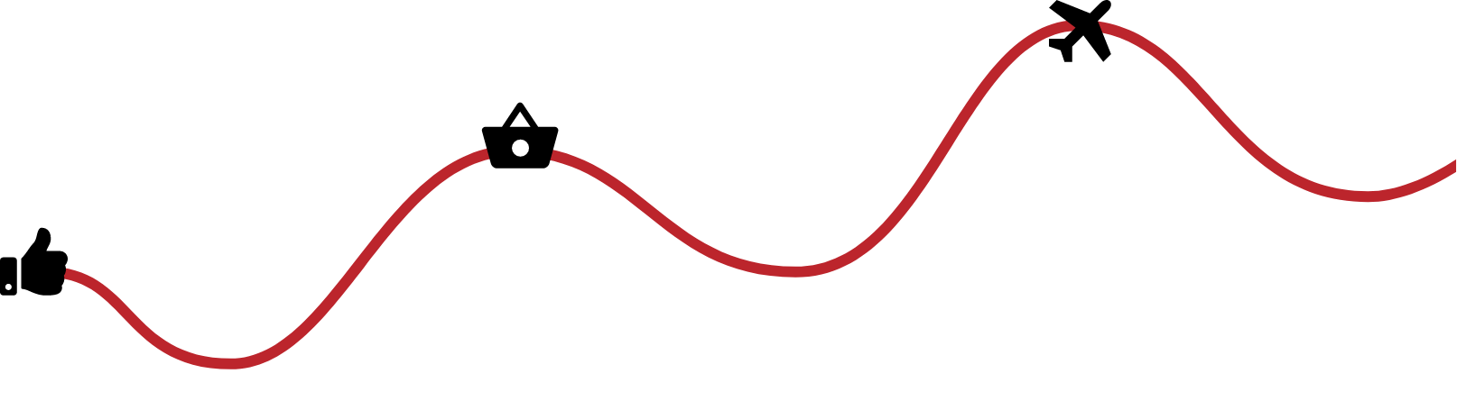 spanish-trajectory